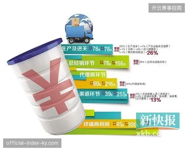 世界杯周边销售缺乏会员留存增值环节，预示着粗放式特许经营模式即将被市场清退
